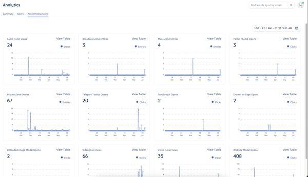 Analytics - assets