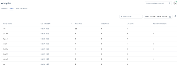 Analytics - users