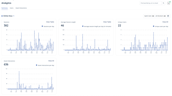 Analytics Summary