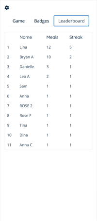 App - Lunch Swap - Leaderboard